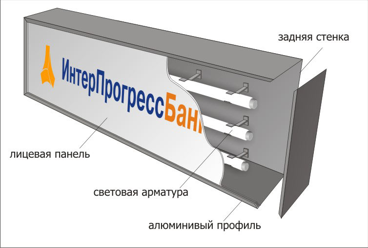 внутреннее устройство светового короба